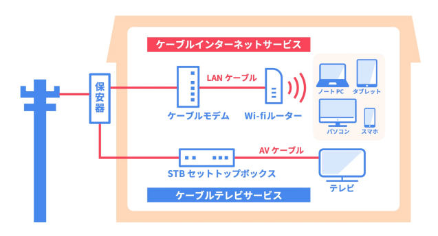 戸建住宅での標準的工事例