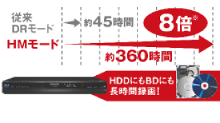 キレイをたっぷり録りためられる！