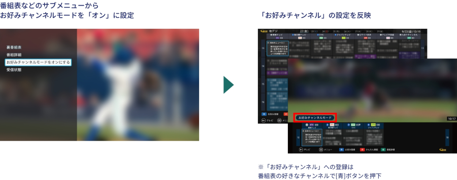 お好みチャンネルモード